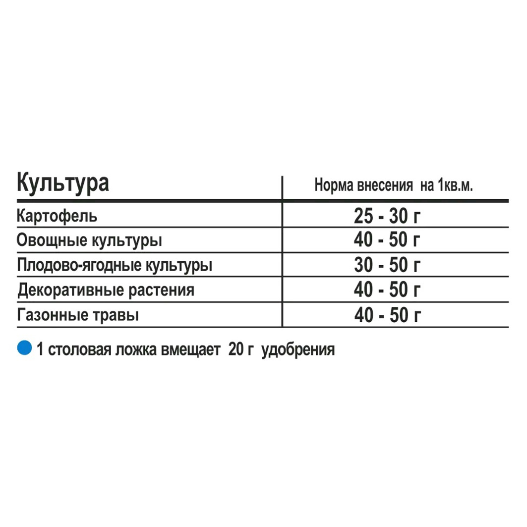 Удобрение Весеннее 1кг от Joy + 2