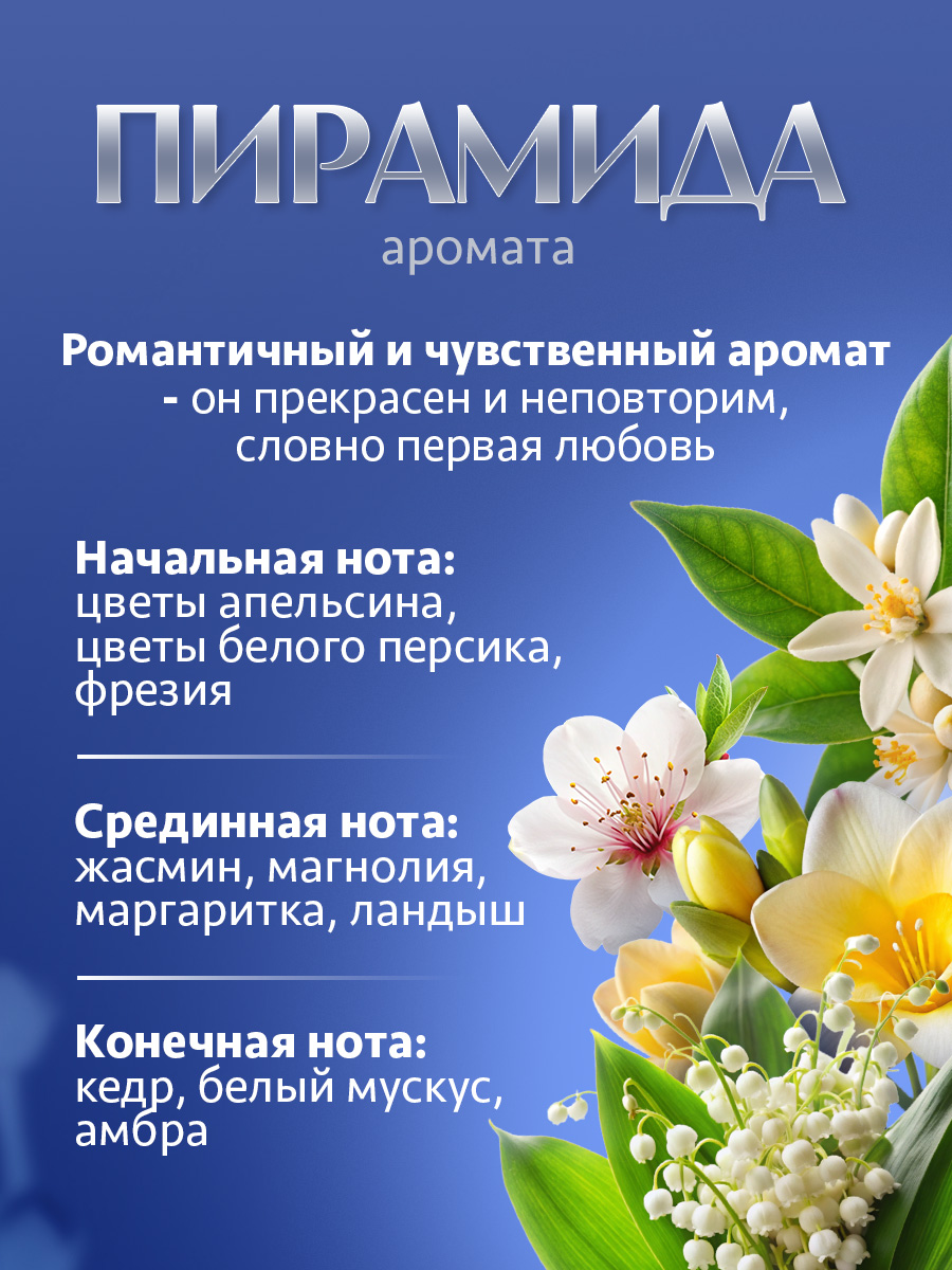 Кондиционер для волос парфюмированный Lovely Romantic 400мл от Kerasys + 3
